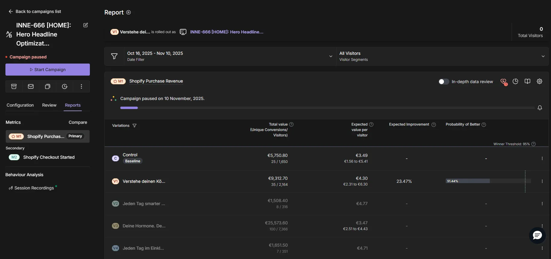 INNE-666 Test Results